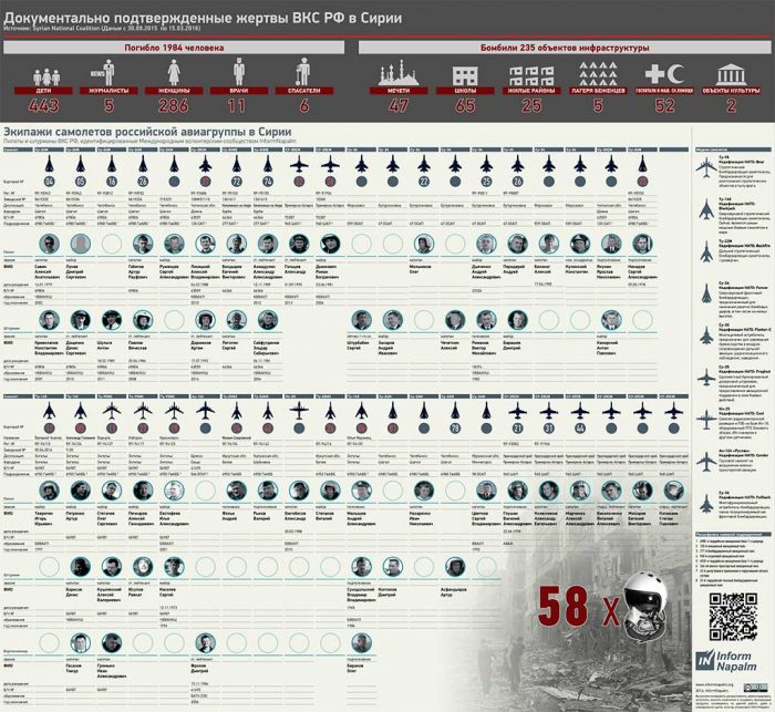 Для увеличения инфографики нажмите на изображение