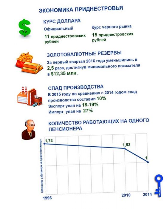 Начало краха пророссийского курса