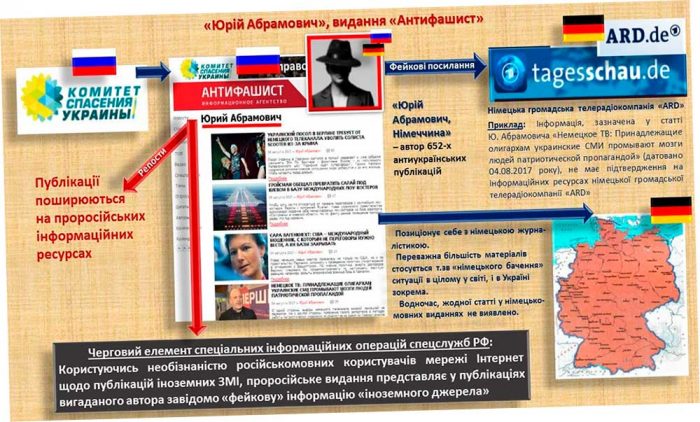 СБУ разоблачила схему