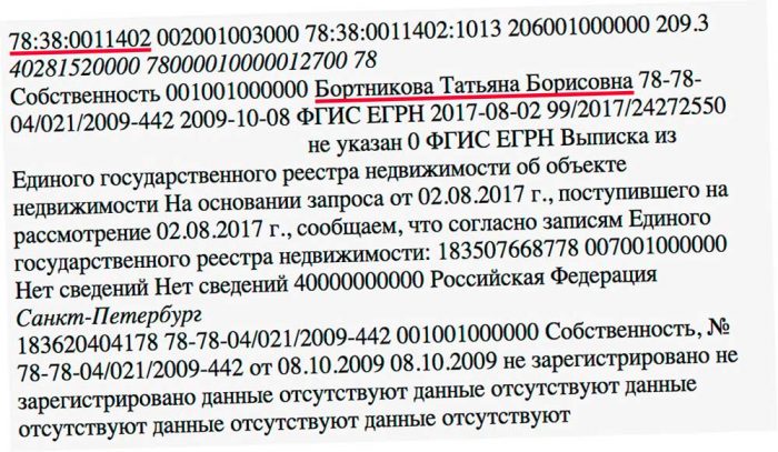 Кадастровая стоимость