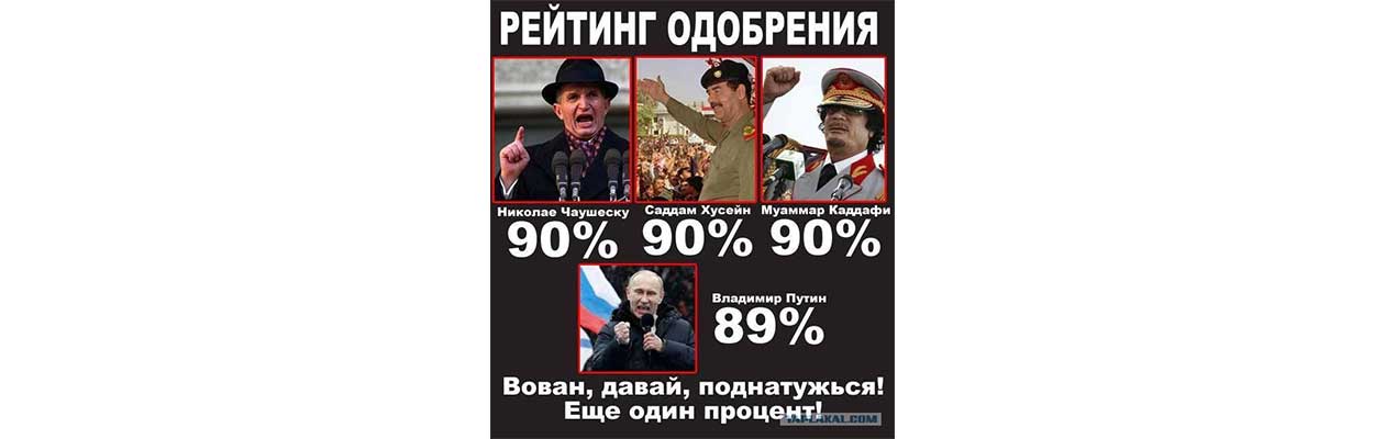 рейтинг путлера